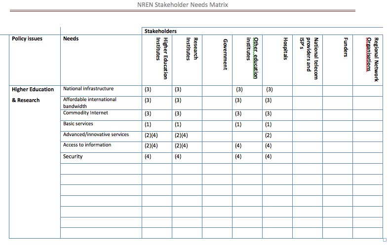 Stakeholder matrix Stakeholder matrix